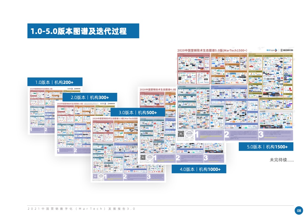 2021中國(guó)營(yíng)銷數(shù)字化發(fā)展報(bào)告(圖15)
