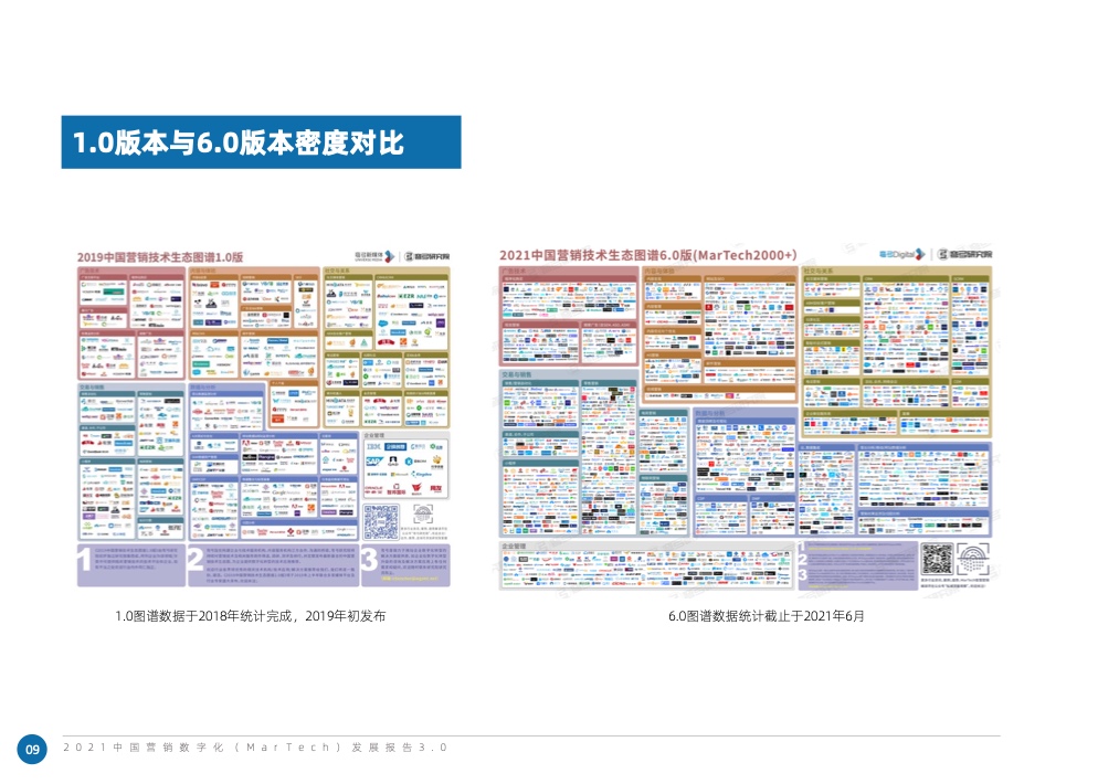 2021中國(guó)營(yíng)銷數(shù)字化發(fā)展報(bào)告(圖16)
