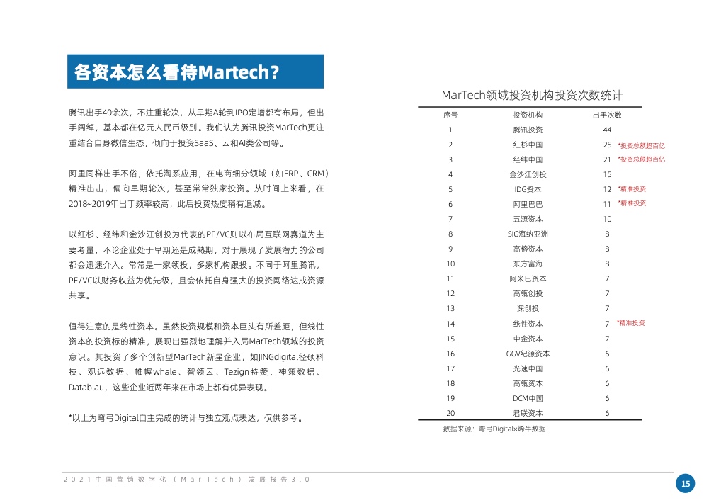 2021中國(guó)營(yíng)銷數(shù)字化發(fā)展報(bào)告(圖23)