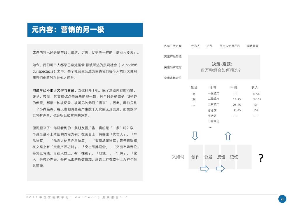 2021中國(guó)營(yíng)銷數(shù)字化發(fā)展報(bào)告(圖35)