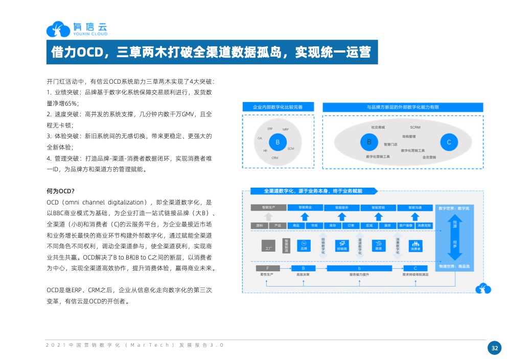 2021中國(guó)營(yíng)銷數(shù)字化發(fā)展報(bào)告(圖45)