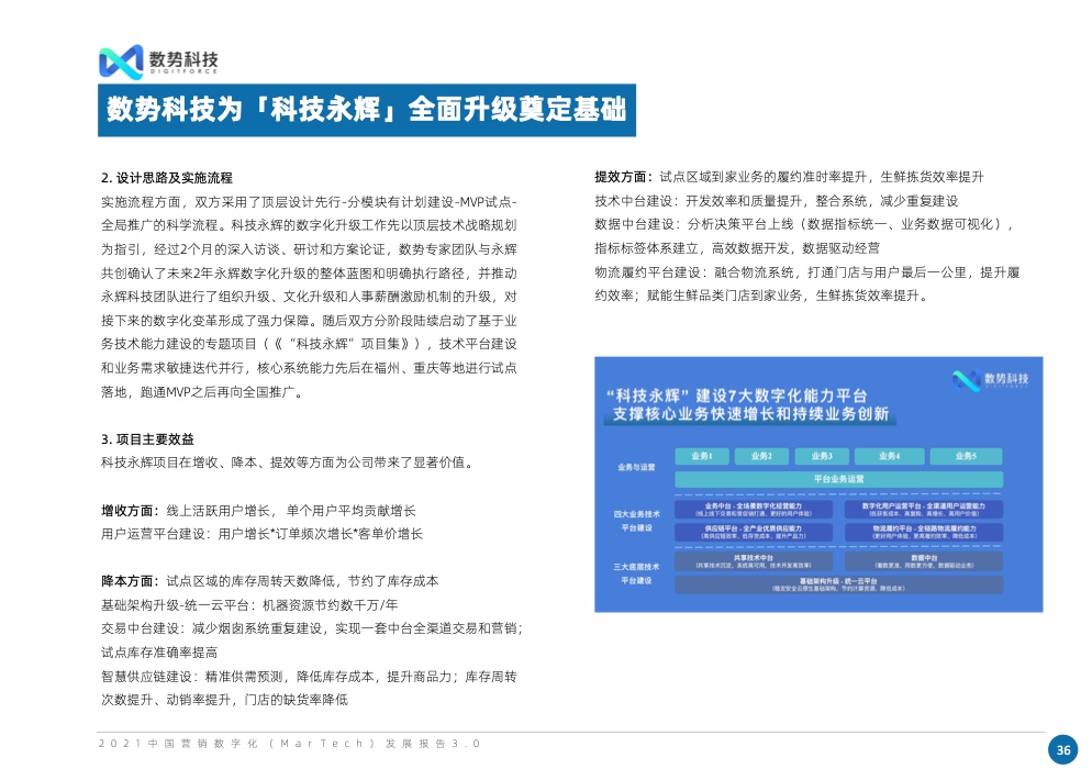 2021中國(guó)營(yíng)銷數(shù)字化發(fā)展報(bào)告(圖49)