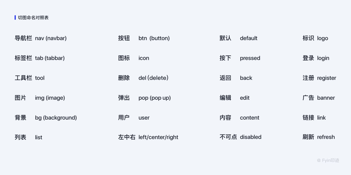 設(shè)計(jì)師必看的圖標(biāo)設(shè)計(jì)指南，詳解圖標(biāo)設(shè)計(jì)規(guī)范、繪制方法及流程