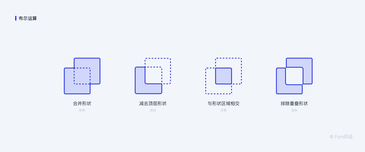 設(shè)計(jì)師必看的圖標(biāo)設(shè)計(jì)指南，詳解圖標(biāo)設(shè)計(jì)規(guī)范、繪制方法及流程