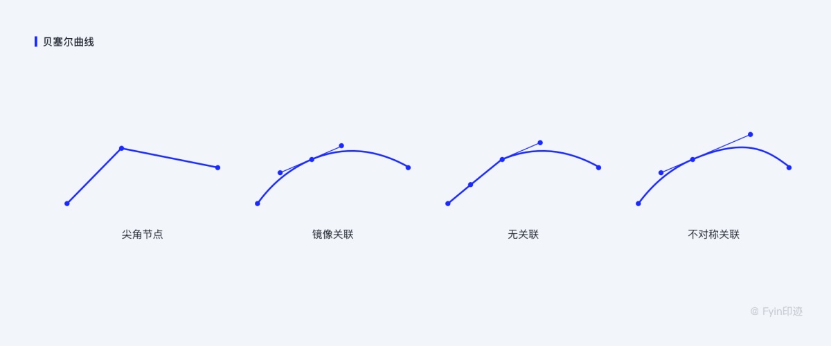 設(shè)計(jì)師必看的圖標(biāo)設(shè)計(jì)指南，詳解圖標(biāo)設(shè)計(jì)規(guī)范、繪制方法及流程