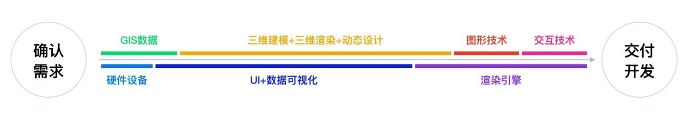 可視化大屏設(shè)計如何設(shè)計？可視化大屏設(shè)計快速入門指南