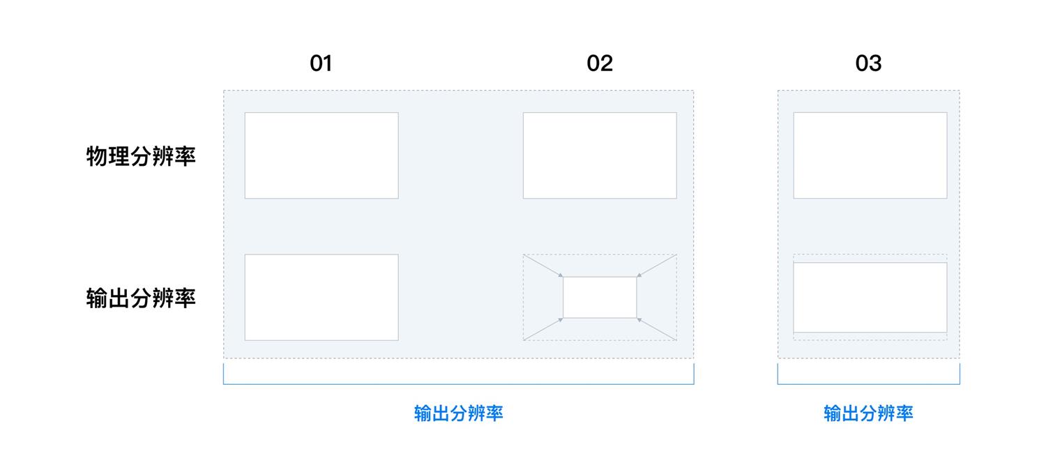 可視化大屏設(shè)計如何設(shè)計？可視化大屏設(shè)計快速入門指南