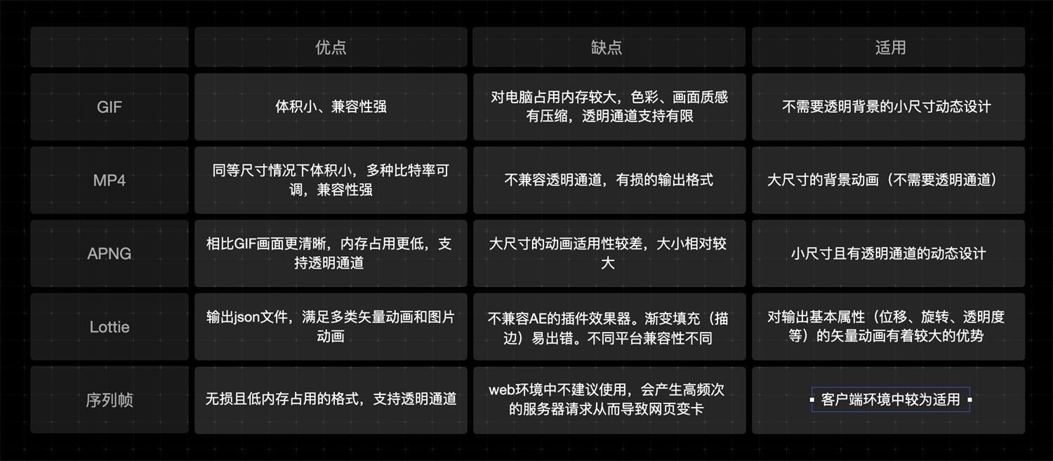 可視化大屏設(shè)計如何設(shè)計？可視化大屏設(shè)計快速入門指南