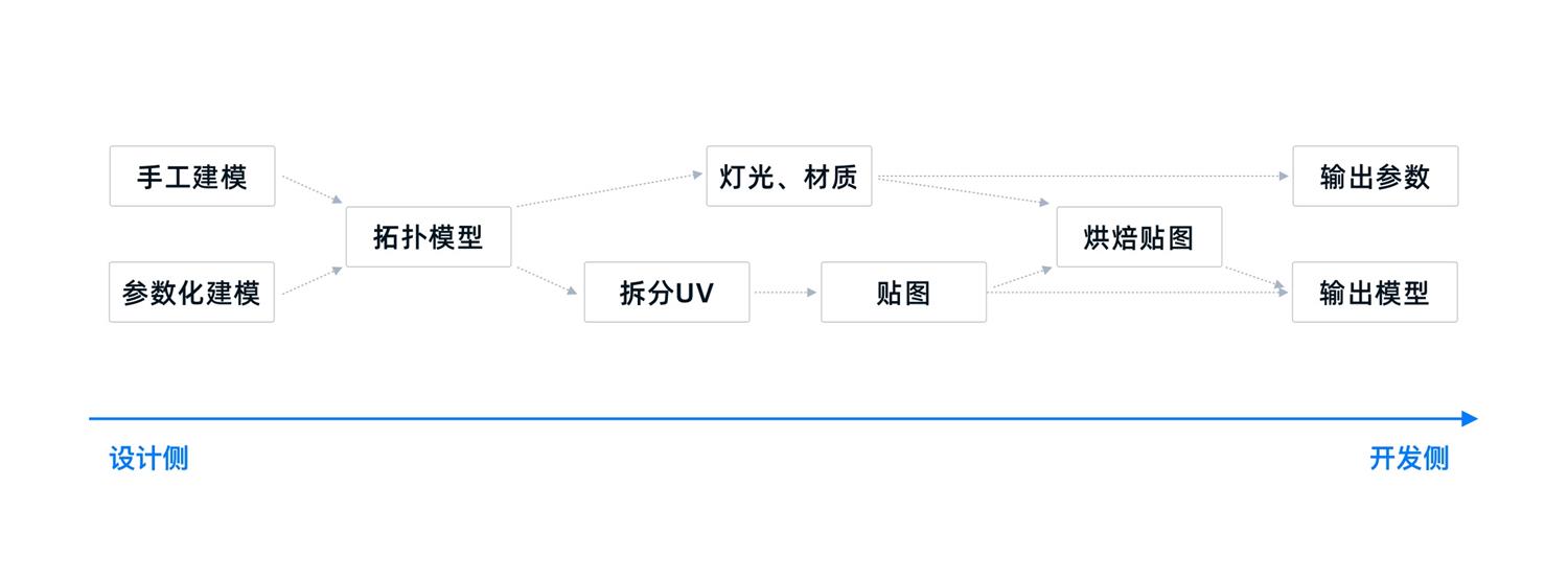 可視化大屏設(shè)計如何設(shè)計？可視化大屏設(shè)計快速入門指南