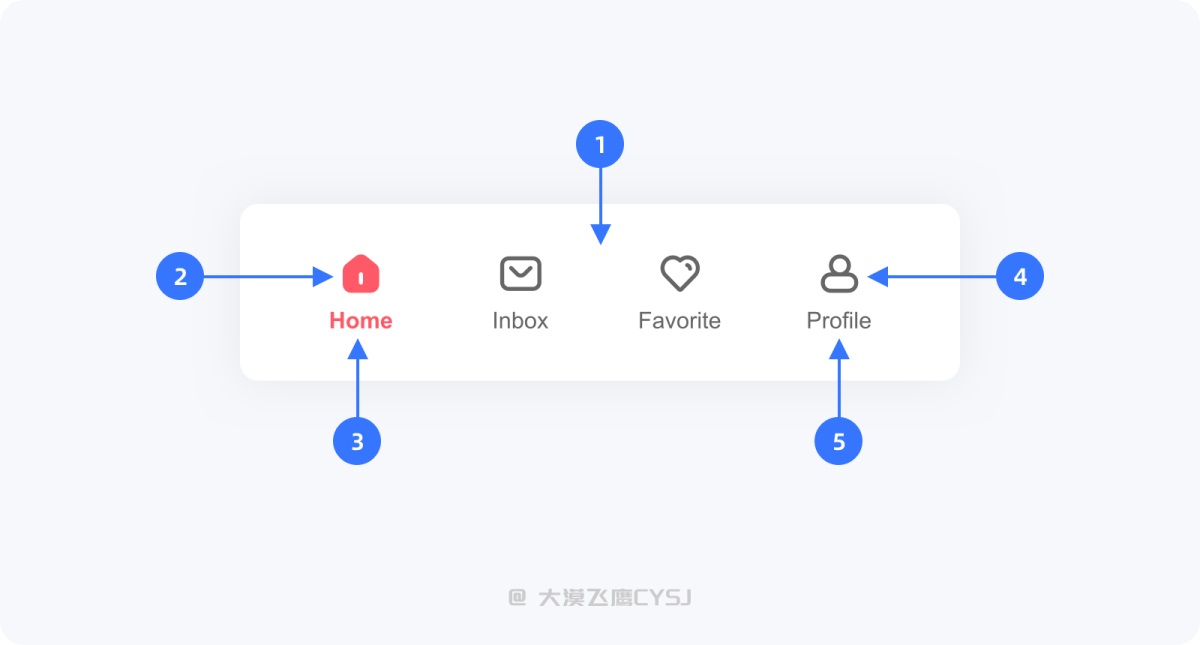 標(biāo)簽欄設(shè)計(jì)如何設(shè)計(jì)？5000字干貨詳解標(biāo)簽欄設(shè)計(jì)