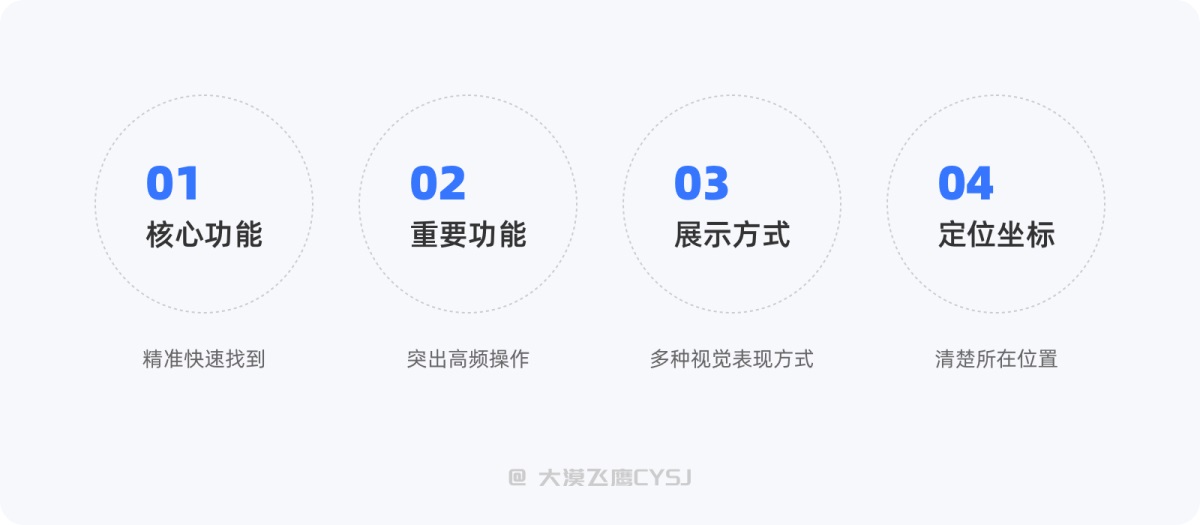 標(biāo)簽欄設(shè)計(jì)如何設(shè)計(jì)？5000字干貨詳解標(biāo)簽欄設(shè)計(jì)
