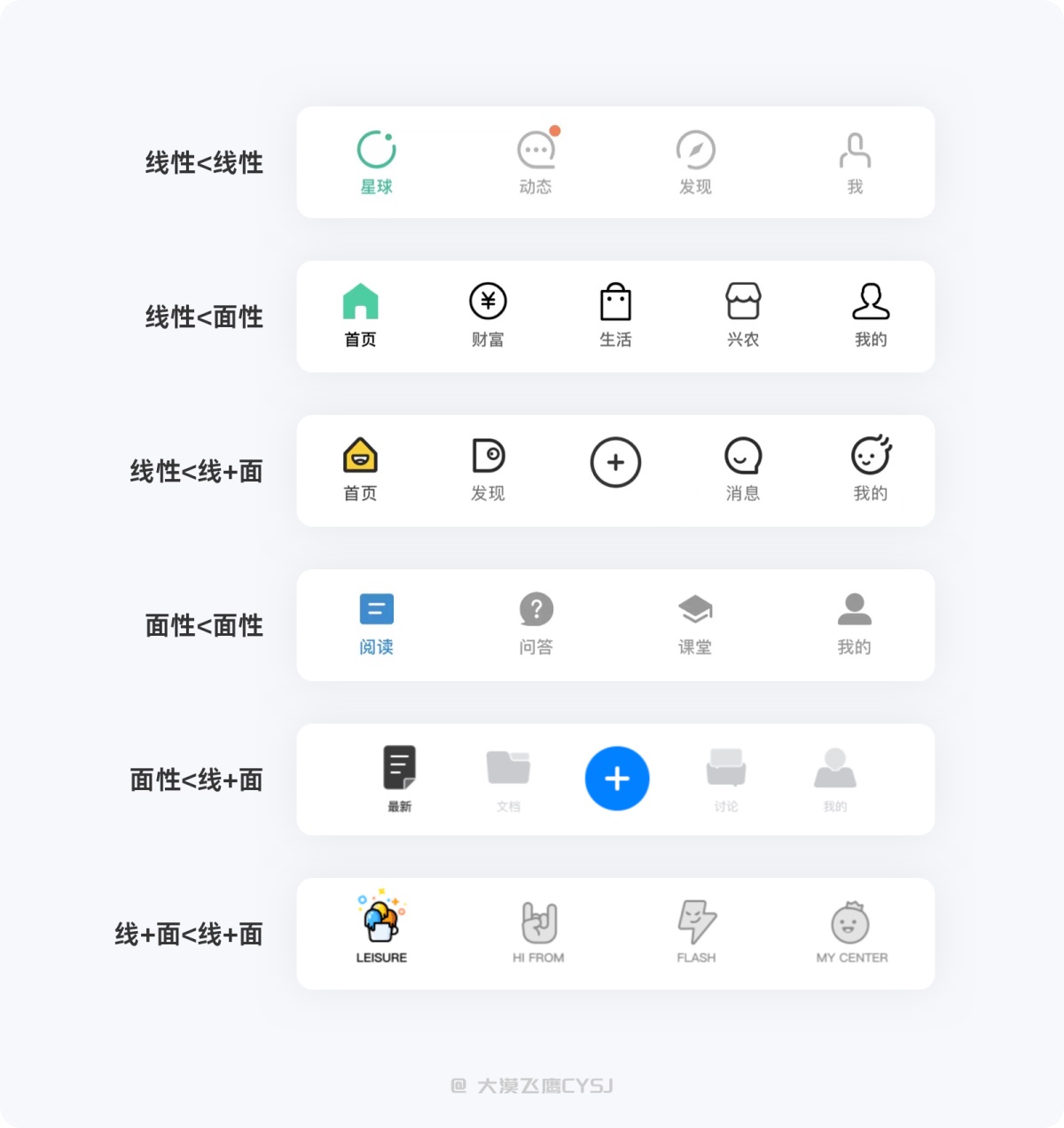 標(biāo)簽欄設(shè)計(jì)如何設(shè)計(jì)？5000字干貨詳解標(biāo)簽欄設(shè)計(jì)