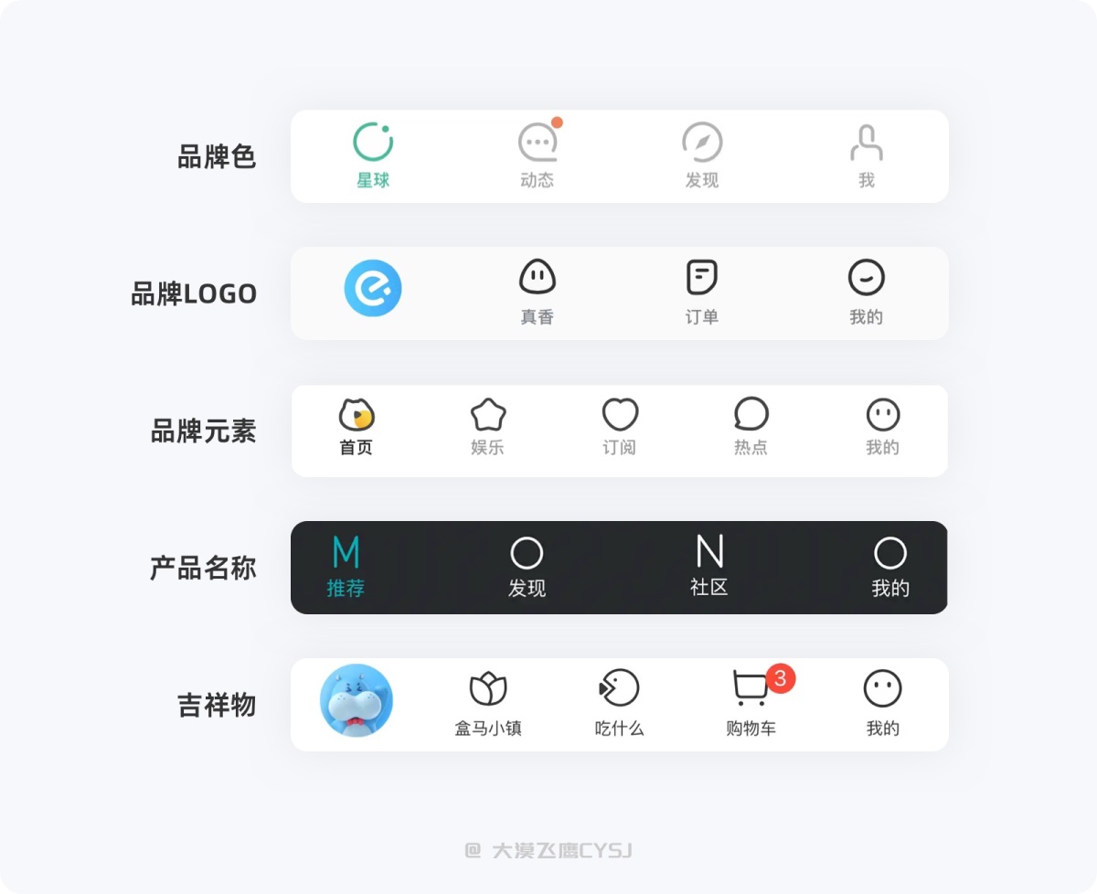 標(biāo)簽欄設(shè)計(jì)如何設(shè)計(jì)？5000字干貨詳解標(biāo)簽欄設(shè)計(jì)