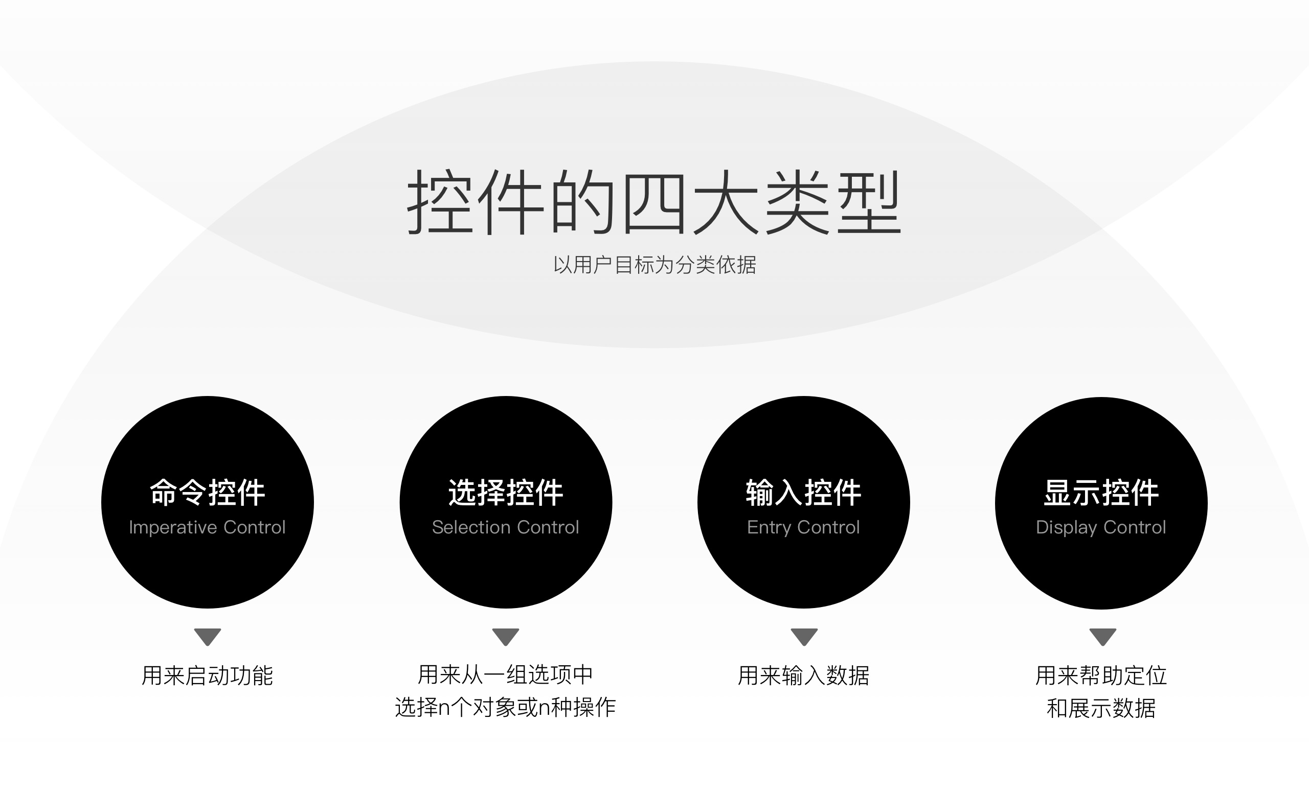 按鈕如何設(shè)計(jì)？從6個(gè)層面詳細(xì)分析按鈕設(shè)計(jì)的知識(shí)點(diǎn)