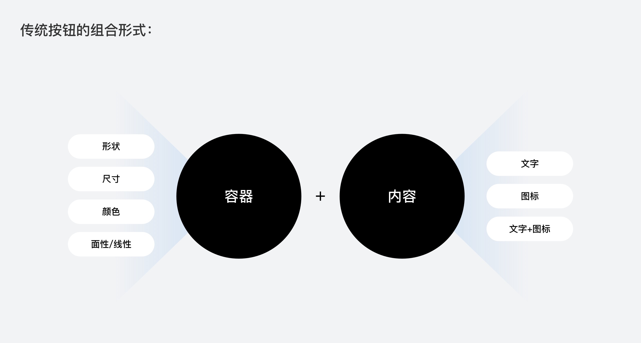按鈕如何設(shè)計？從6個層面詳細(xì)分析按鈕設(shè)計的知識點(diǎn)