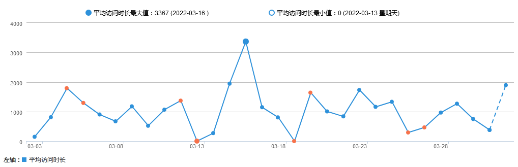 友盟網(wǎng)站統(tǒng)計工具