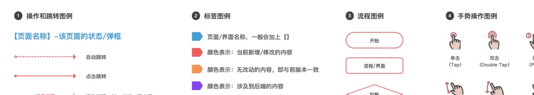 大廠交互設(shè)計(jì)標(biāo)準(zhǔn)！交互設(shè)計(jì)文檔范例模板