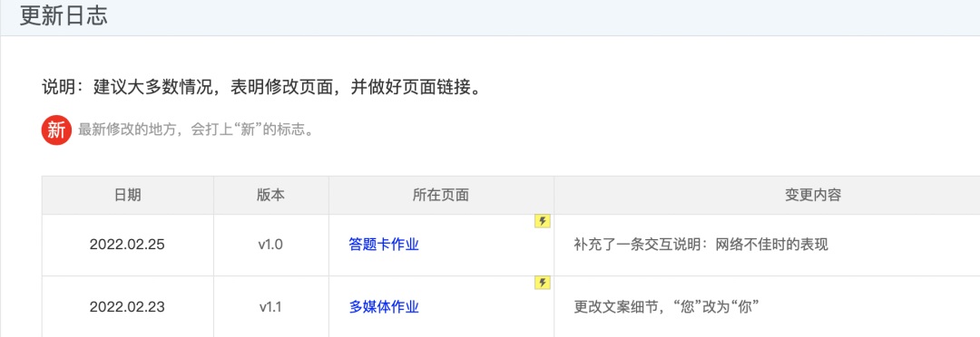 大廠交互設(shè)計(jì)標(biāo)準(zhǔn)！交互設(shè)計(jì)文檔范例模板