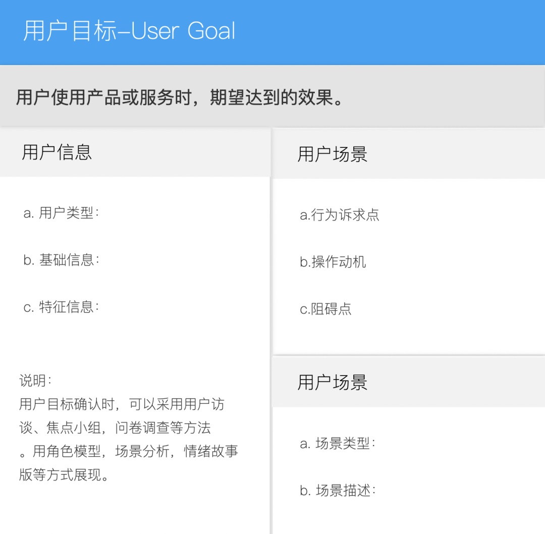 大廠交互設(shè)計(jì)標(biāo)準(zhǔn)！交互設(shè)計(jì)文檔范例模板