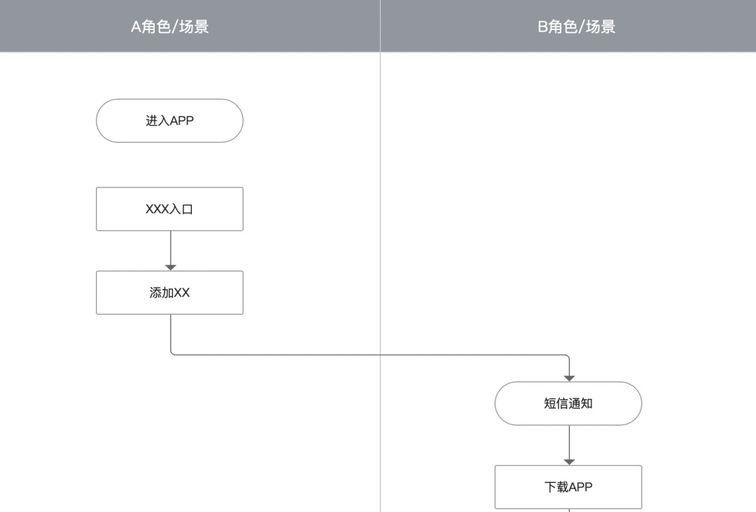 大廠交互設(shè)計(jì)標(biāo)準(zhǔn)！交互設(shè)計(jì)文檔范例模板