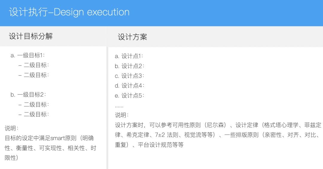 大廠交互設(shè)計(jì)標(biāo)準(zhǔn)！交互設(shè)計(jì)文檔范例模板