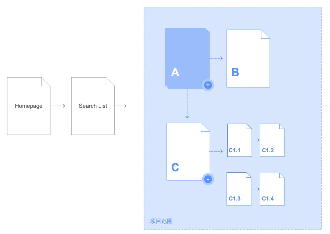 大廠交互設(shè)計(jì)標(biāo)準(zhǔn)！交互設(shè)計(jì)文檔范例模板
