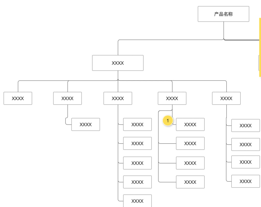 大廠交互設(shè)計(jì)標(biāo)準(zhǔn)！交互設(shè)計(jì)文檔范例模板