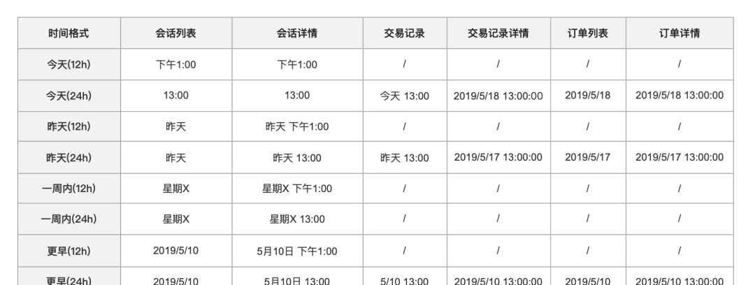 大廠交互設(shè)計(jì)標(biāo)準(zhǔn)！交互設(shè)計(jì)文檔范例模板