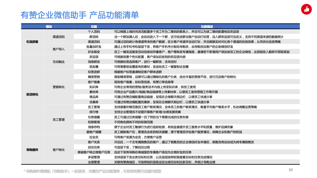 用企業(yè)微信實(shí)現(xiàn)私域精準(zhǔn)營(yíng)銷，驅(qū)動(dòng)生意增長(zhǎng)(圖30)