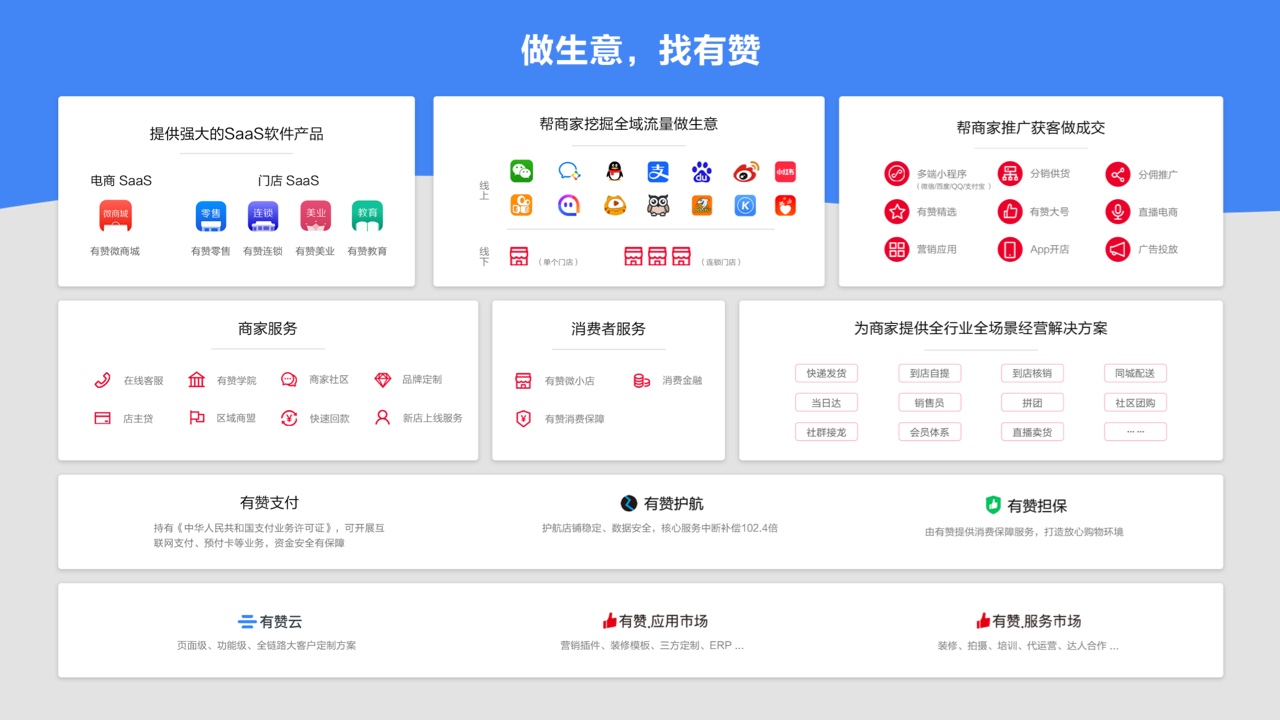 用企業(yè)微信實(shí)現(xiàn)私域精準(zhǔn)營(yíng)銷，驅(qū)動(dòng)生意增長(zhǎng)(圖32)