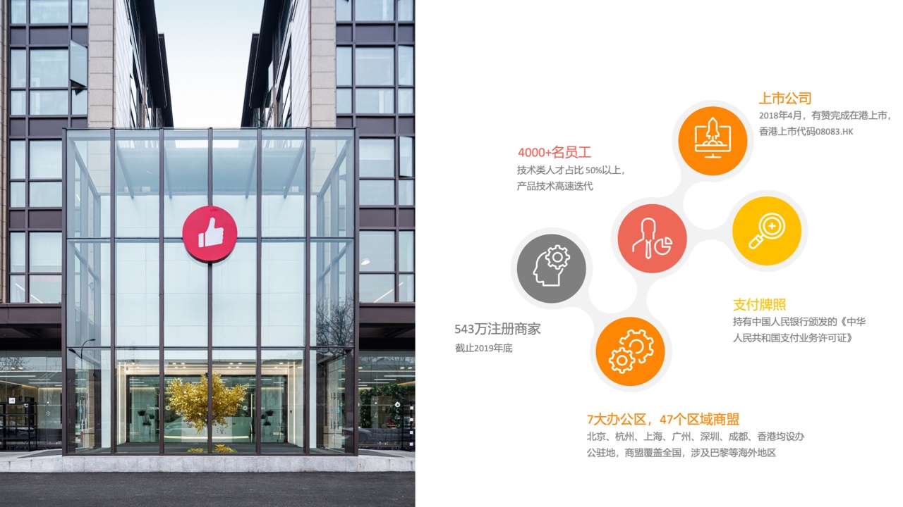 用企業(yè)微信實(shí)現(xiàn)私域精準(zhǔn)營(yíng)銷，驅(qū)動(dòng)生意增長(zhǎng)(圖33)