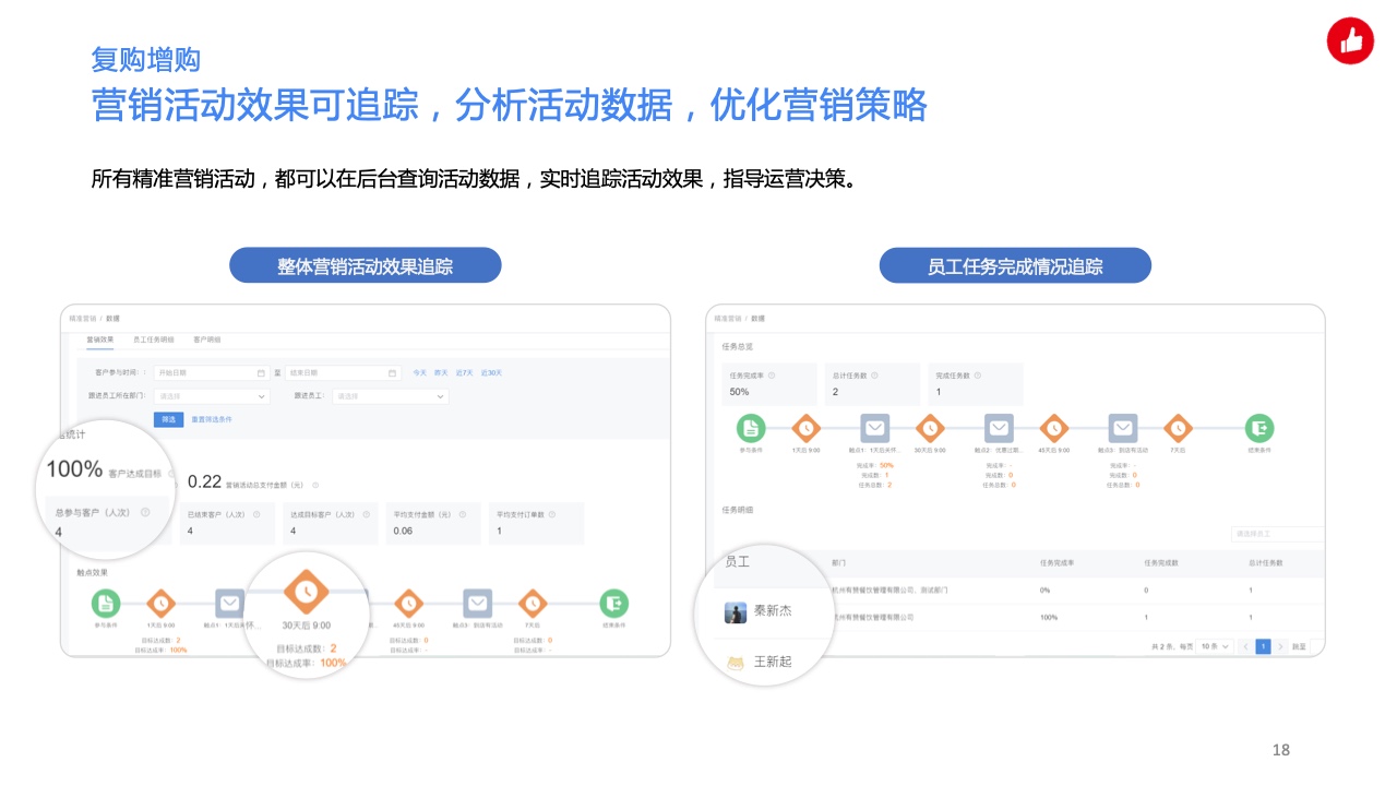 用企業(yè)微信實(shí)現(xiàn)私域精準(zhǔn)營(yíng)銷，驅(qū)動(dòng)生意增長(zhǎng)(圖18)