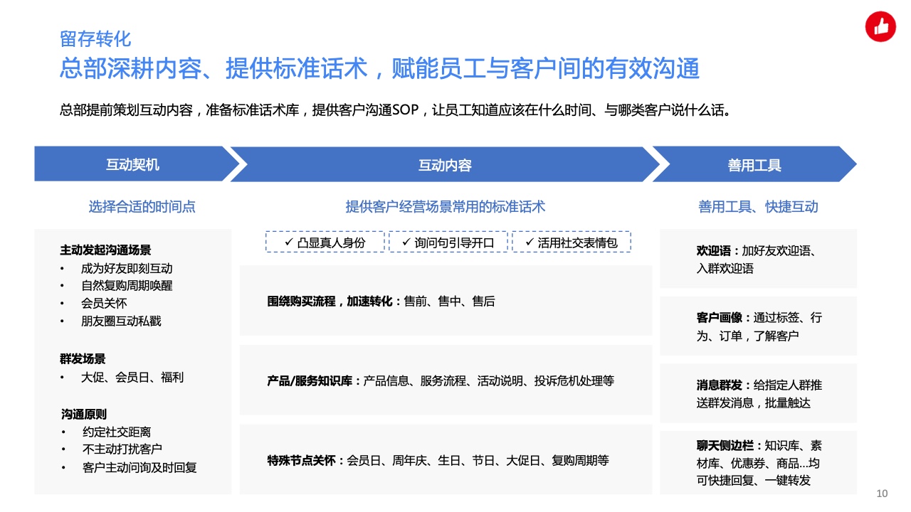 用企業(yè)微信實(shí)現(xiàn)私域精準(zhǔn)營(yíng)銷，驅(qū)動(dòng)生意增長(zhǎng)(圖10)