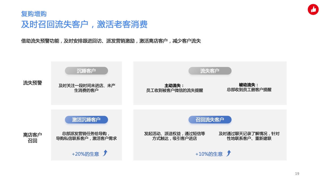 用企業(yè)微信實(shí)現(xiàn)私域精準(zhǔn)營(yíng)銷，驅(qū)動(dòng)生意增長(zhǎng)(圖19)