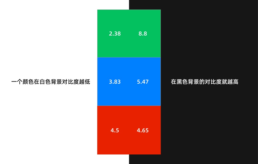 如何制定產品主色？試試超容易上手的色彩理論取色法(圖8)