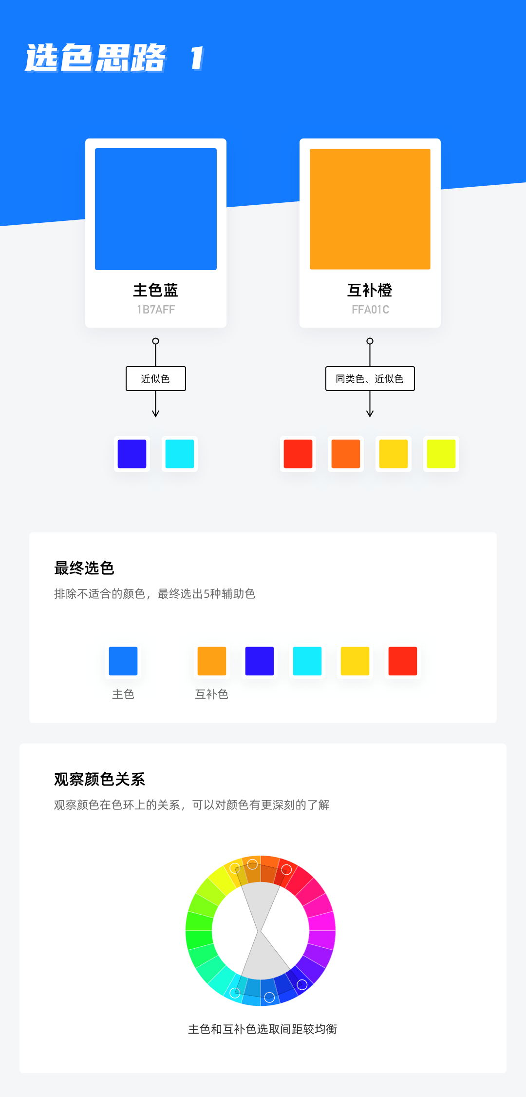 如何制定產品主色？試試超容易上手的色彩理論取色法(圖11)