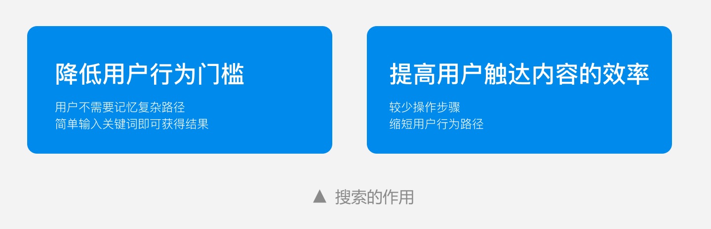 如何做好搜索設(shè)計(jì)？必看3個(gè)設(shè)計(jì)原則！