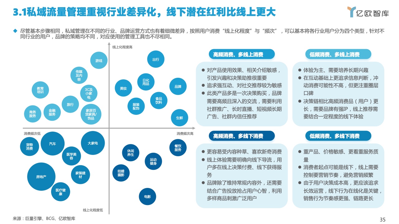 2022中國私域流量管理研究報告(圖35)