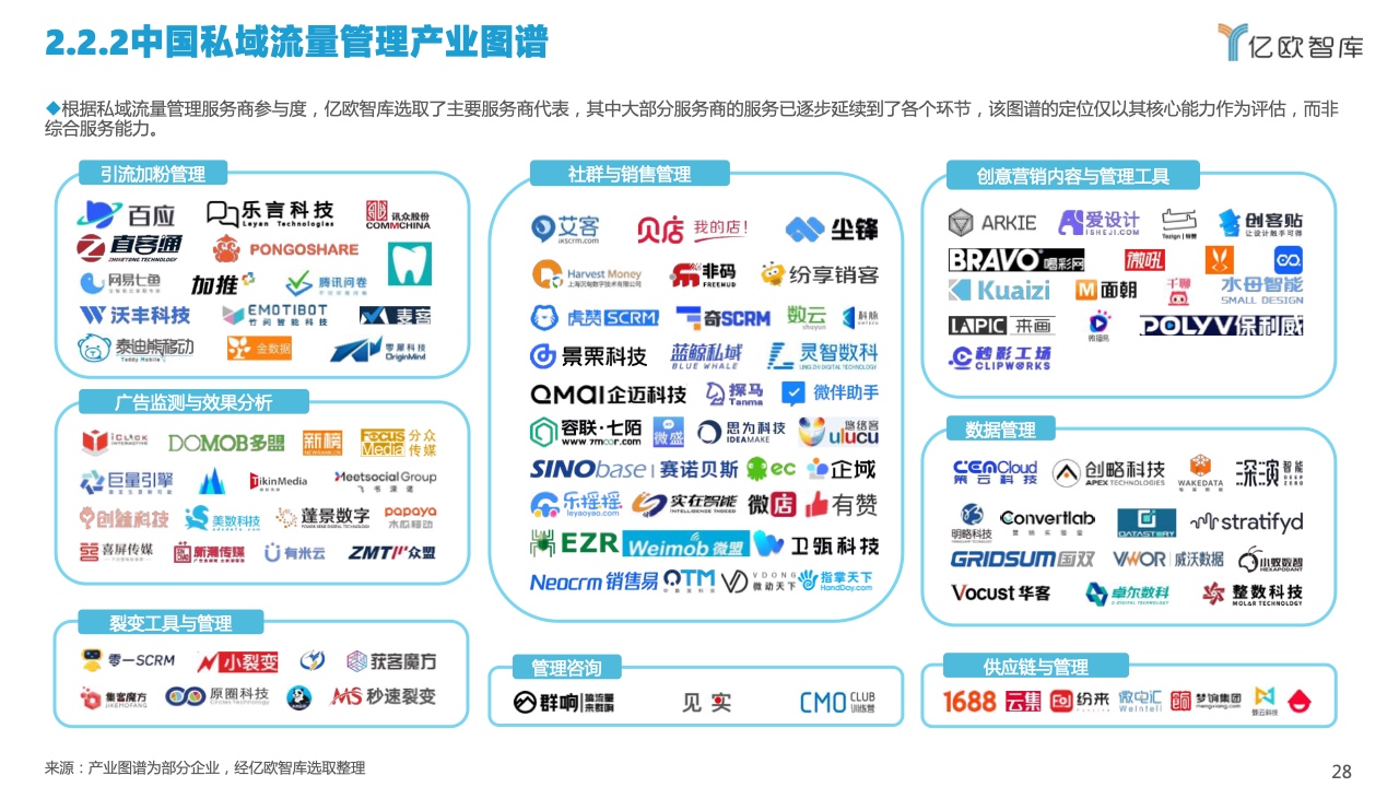 2022中國私域流量管理研究報告(圖28)