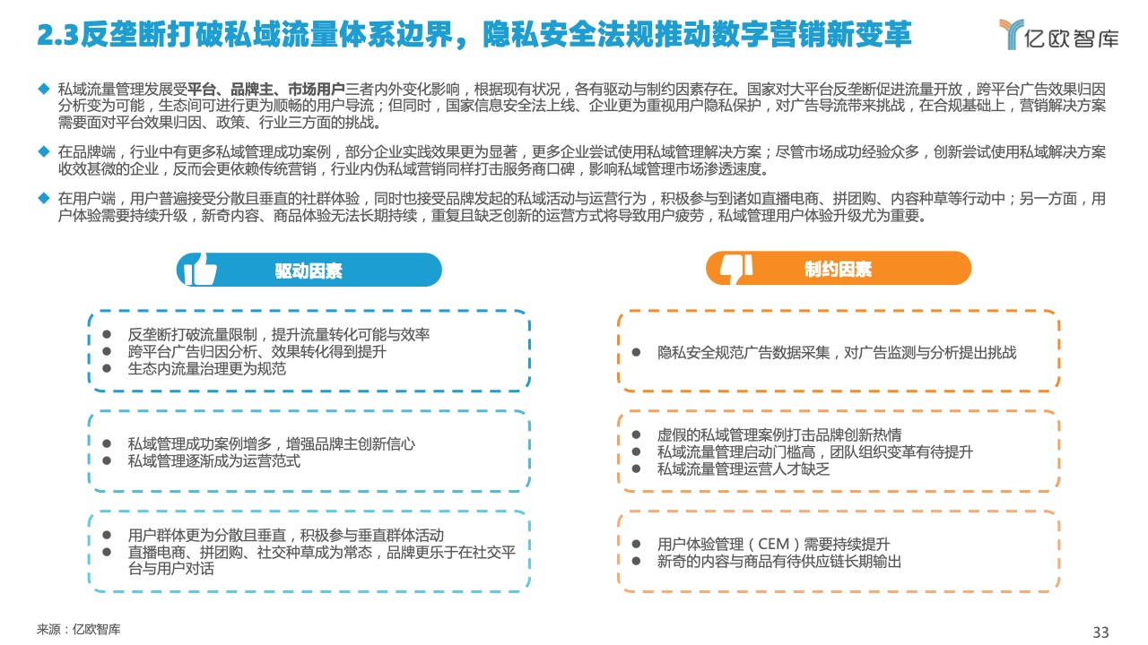 2022中國私域流量管理研究報告(圖33)