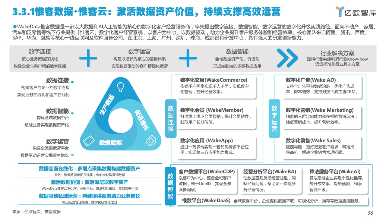 2022中國私域流量管理研究報告(圖38)