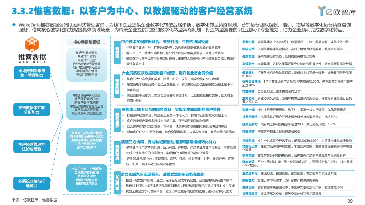 2022中國私域流量管理研究報告(圖39)