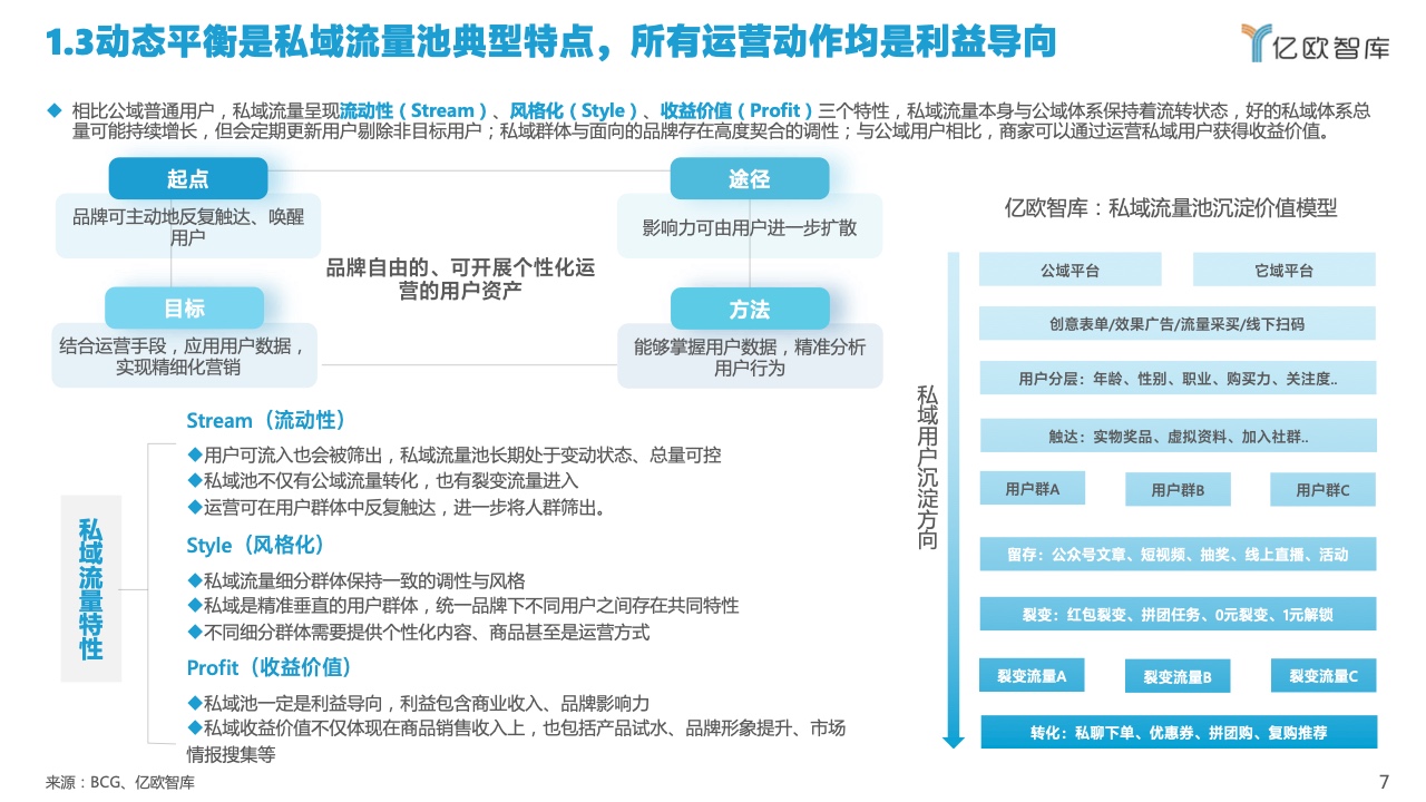 2022中國私域流量管理研究報告(圖7)