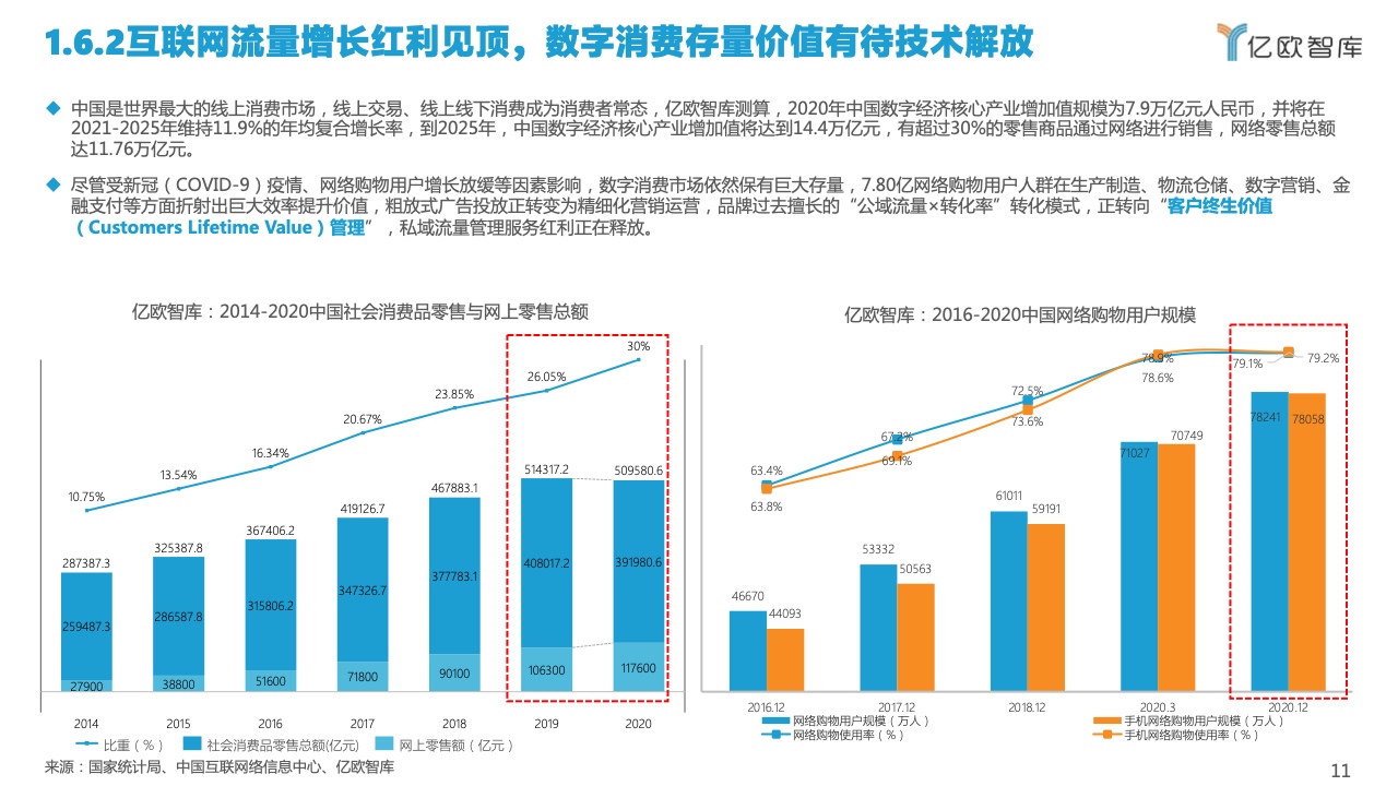 2022中國私域流量管理研究報告(圖11)