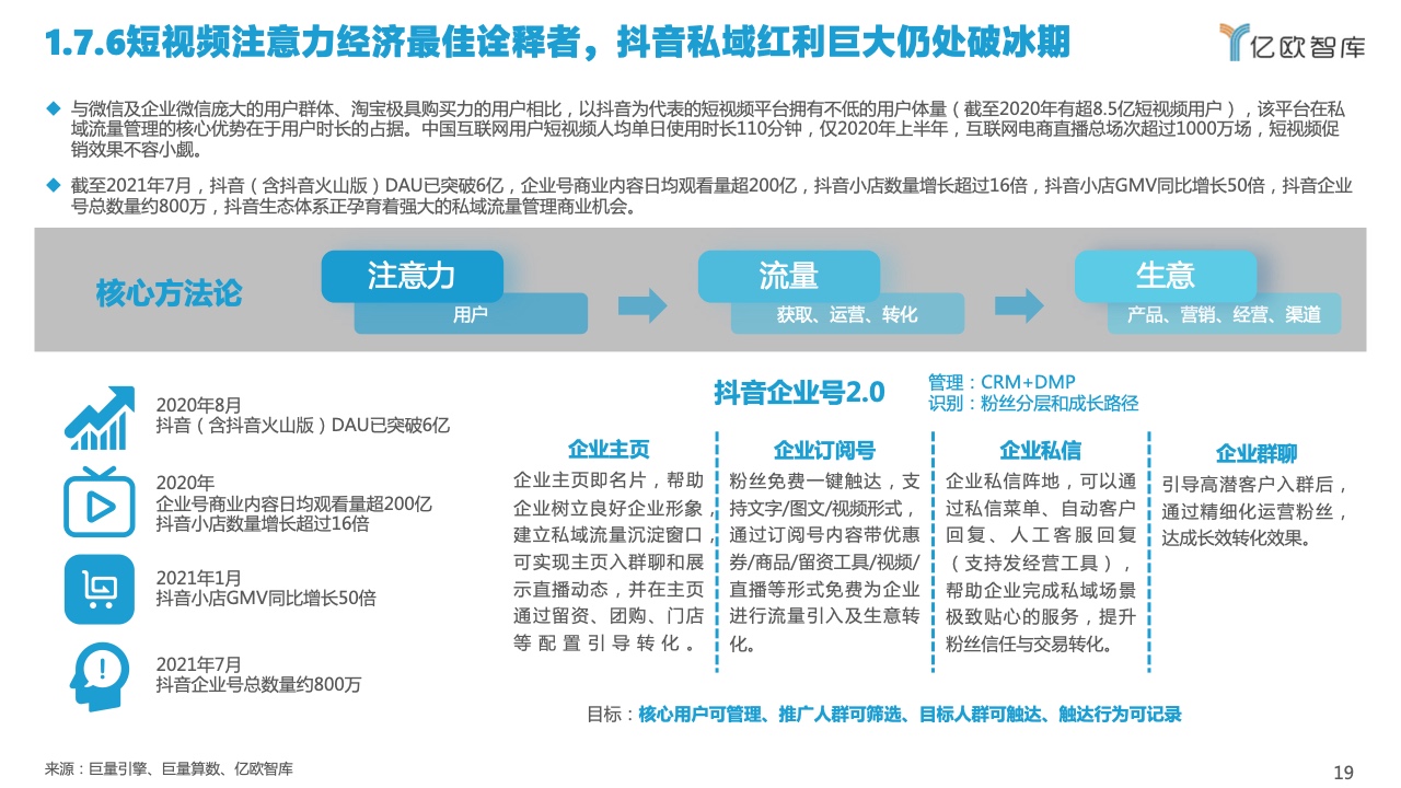 2022中國私域流量管理研究報告(圖19)