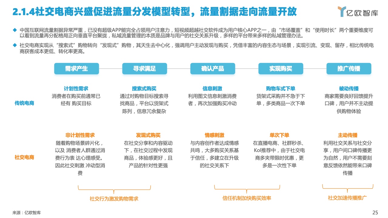 2022中國私域流量管理研究報告(圖25)