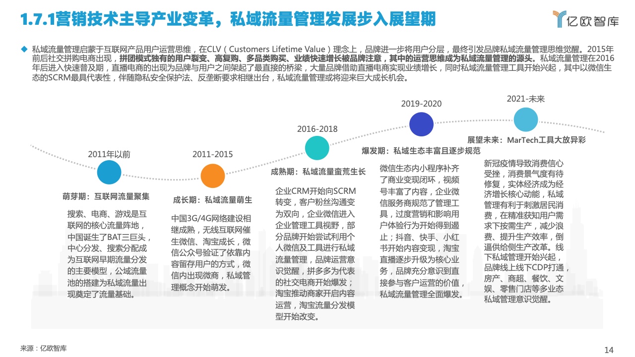 2022中國私域流量管理研究報告(圖14)