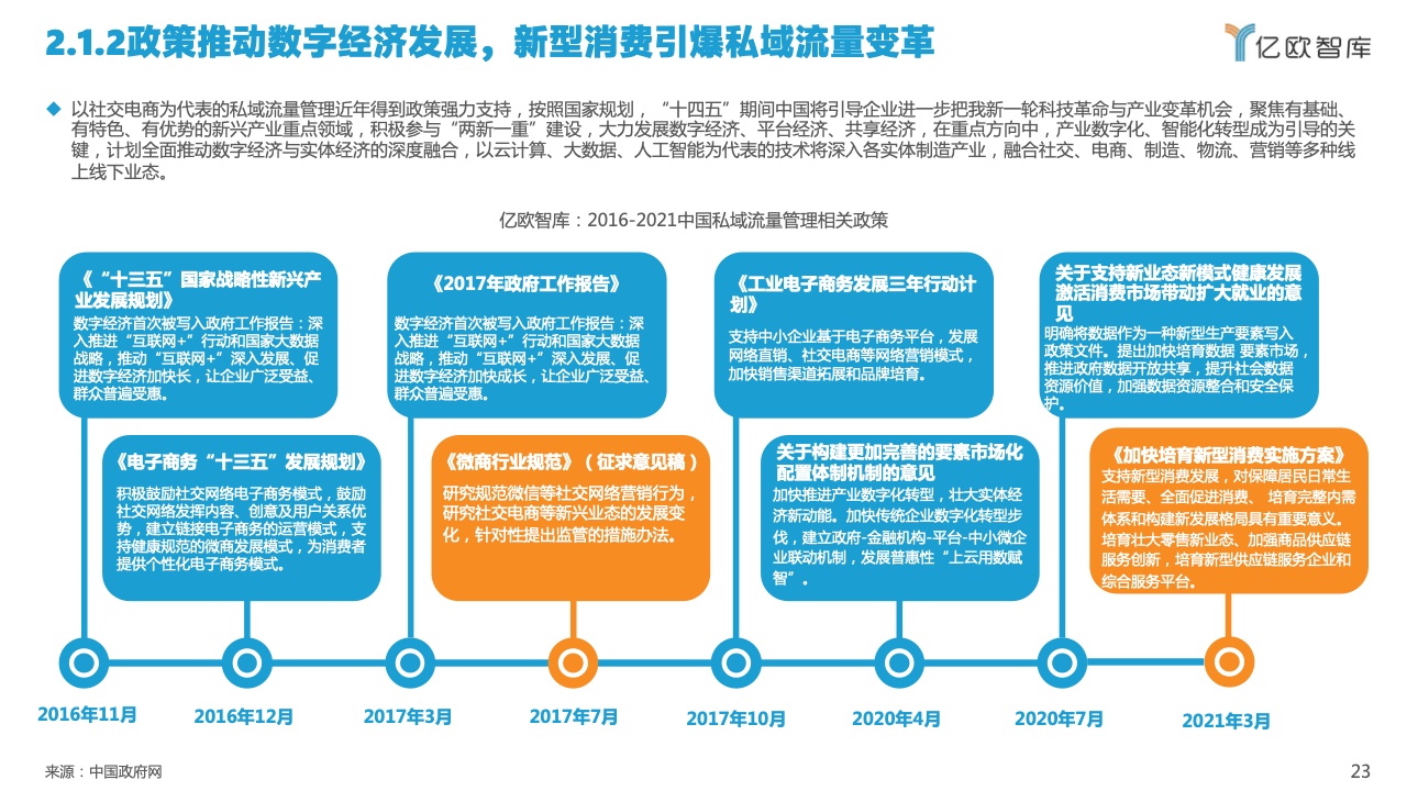 2022中國私域流量管理研究報告(圖23)