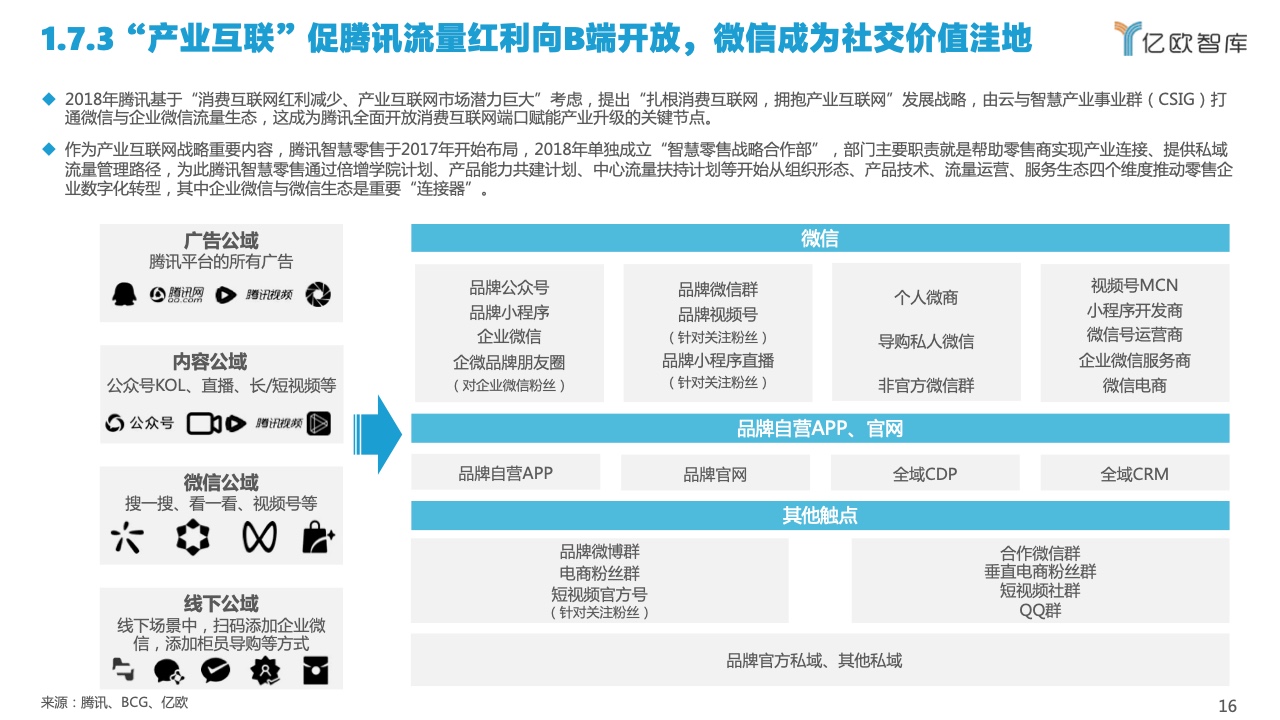2022中國私域流量管理研究報告(圖16)
