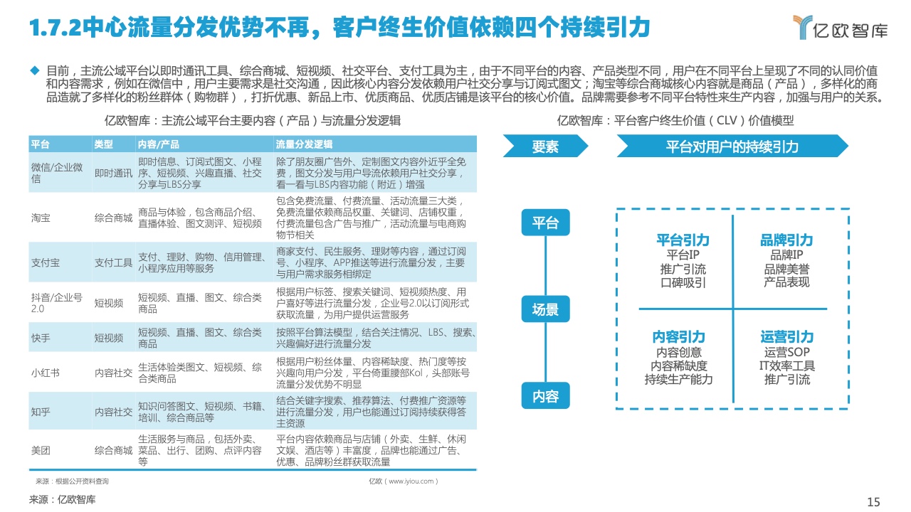 2022中國私域流量管理研究報告(圖15)